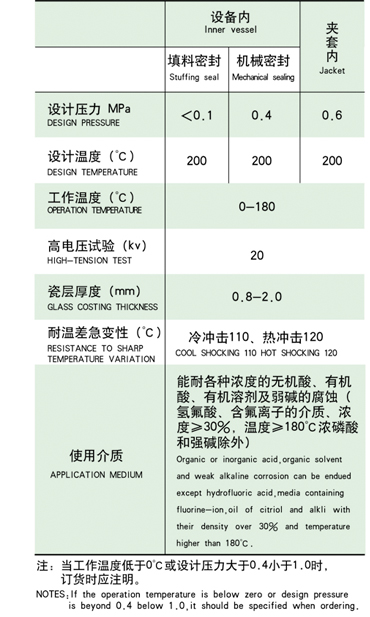 1500L開式搪瓷反應(yīng)釜參