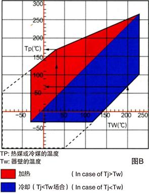 搪瓷反應(yīng)釜廠家